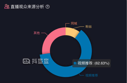 抖音直播電商新流量玩法的挑戰(zhàn)與機遇 抖音 經(jīng)驗心得 第2張